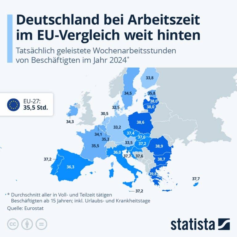 Tatsächlich geleistete Wochenarbeitsstunden von Beschäftigten im Jahr 2024.